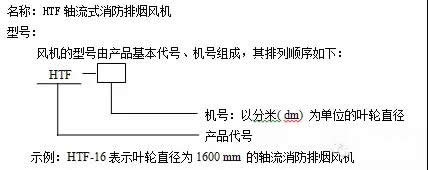 HTF軸流式消防排煙風(fēng)機名稱及型號